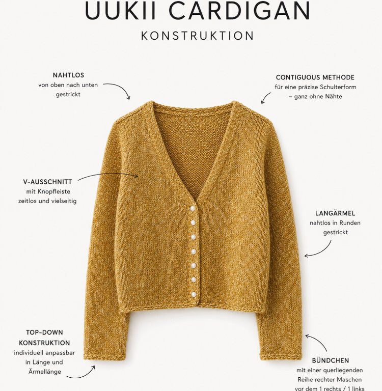 Konstruktionszeichnung des Uukii Cardigans: Nahtlos von oben gestrickter Cardigan mit V-Ausschnitt, Knopfleiste und langen Ärmeln. Die Grafik zeigt die Top-down-Konstruktion mit Contiguous-Methode für eine präzise Schulterform ohne Nähte sowie Hinweise zu V-Ausschnitt, Bündchen und individuell anpassbarer Länge.